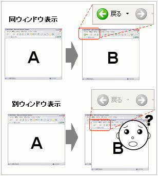 図1　「同ウィンドウ表示」と「別ウィンドウ表示」