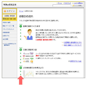 図5　マネックス証券　お取引の流れ