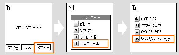 図2　プロフィールの引用機能