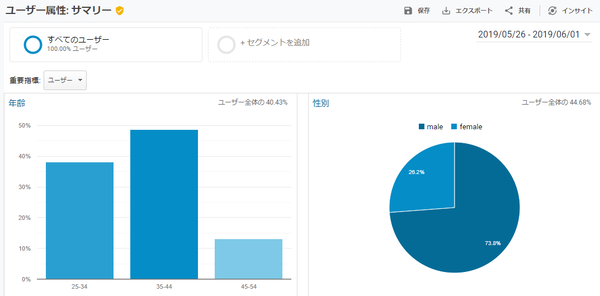 有効化している場合は指標がでる