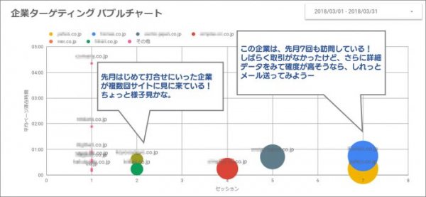 ターゲティングバブルチャート