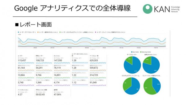 Google アナリティクス レポート