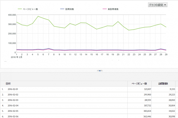 adobe analytics