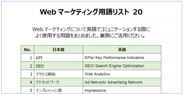 Webマーケティング用語リスト英語版