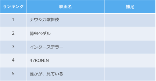 20200816_ranking_movie_name_0.png