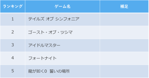 20200823_ranking_game_sudden.png