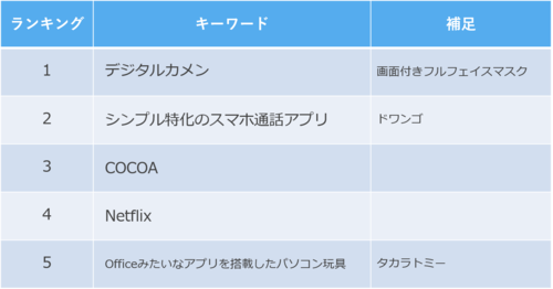 20200830_IT_ranking.png