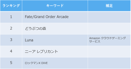 20200920_keyword_ranking.png