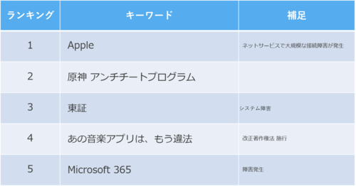 20200927_IT_keyword_ranking.png