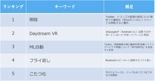 20200927_IT_sudden_ranking.png