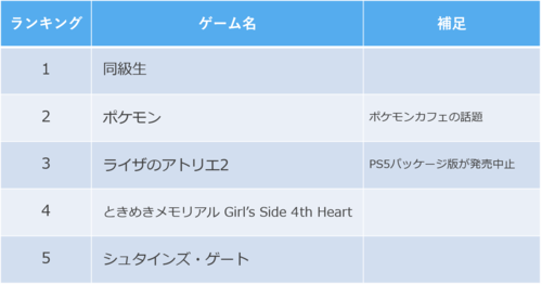 20201018_game_name_ranking.png