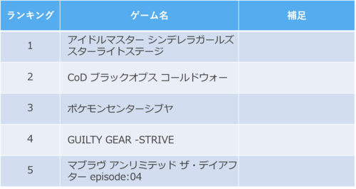 20201018_game_sudden_ranking.png