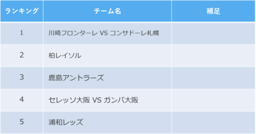 20201101_team_ranking.png